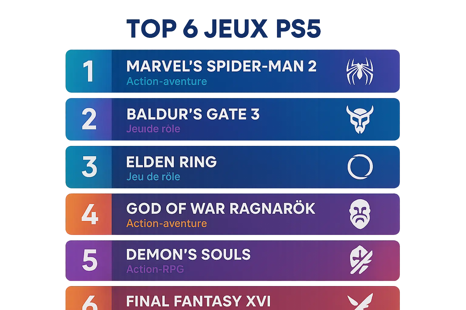 Classement des 6 meilleurs jeux PS5 actuels