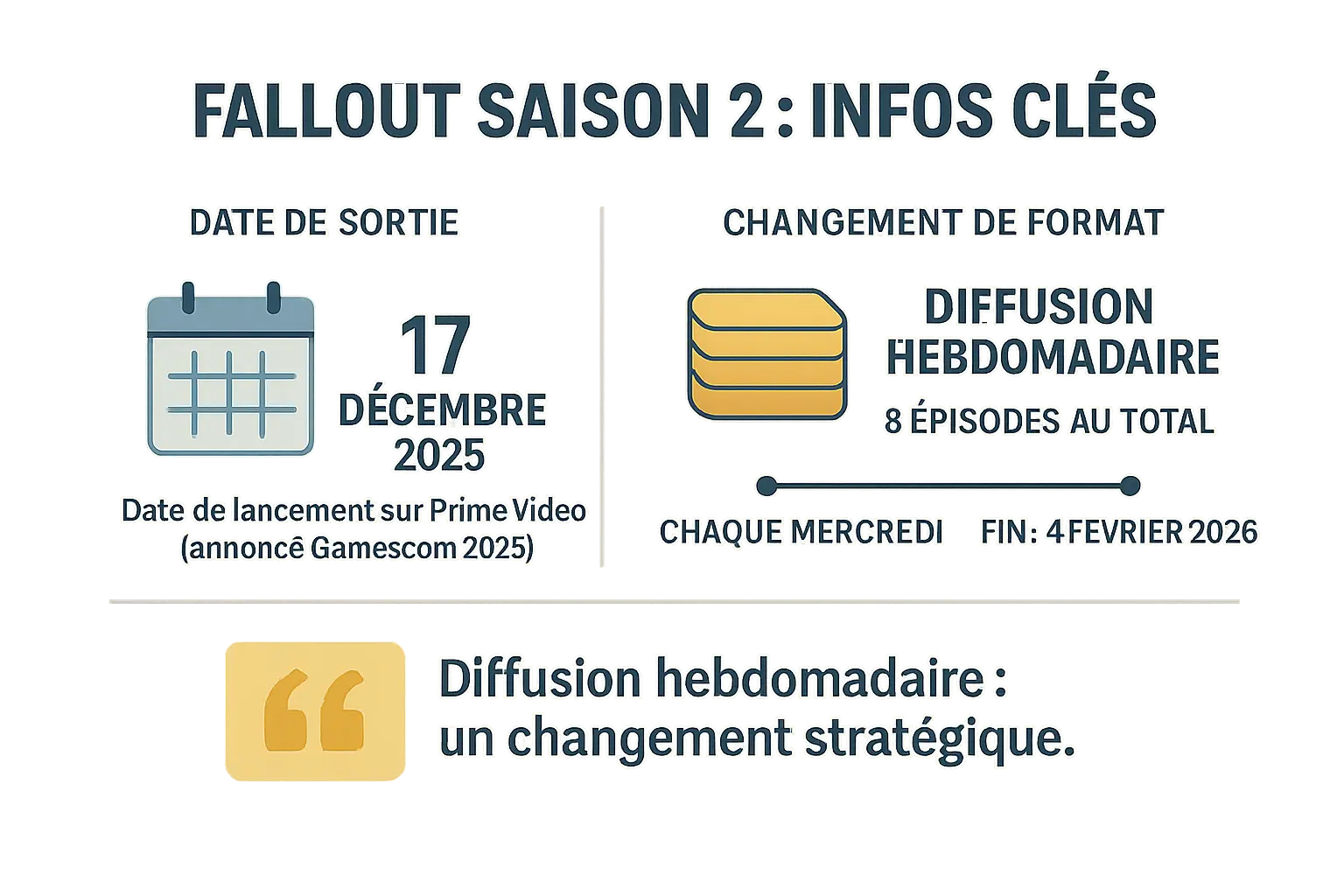 Affiche de la saison 2 de Fallout avec New Vegas