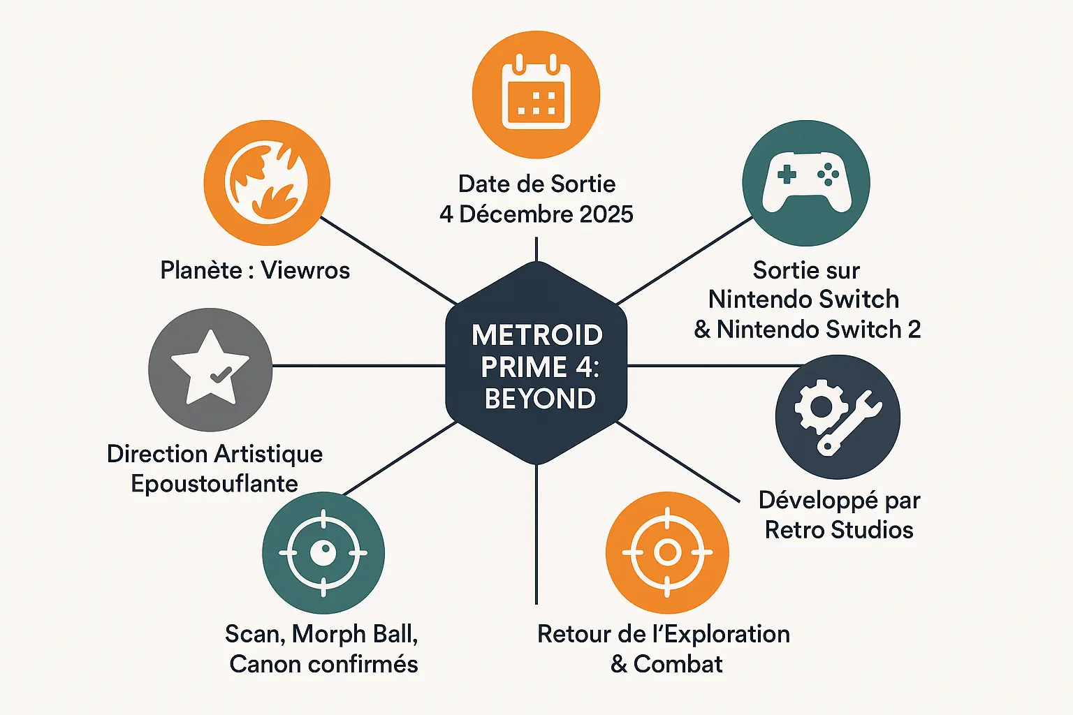 Points clés confirmés pour Metroid Prime 4 Beyond