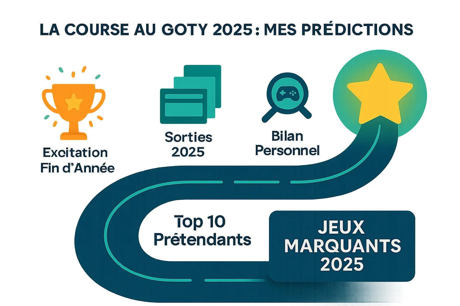 Prédictions pour le GOTY 2025