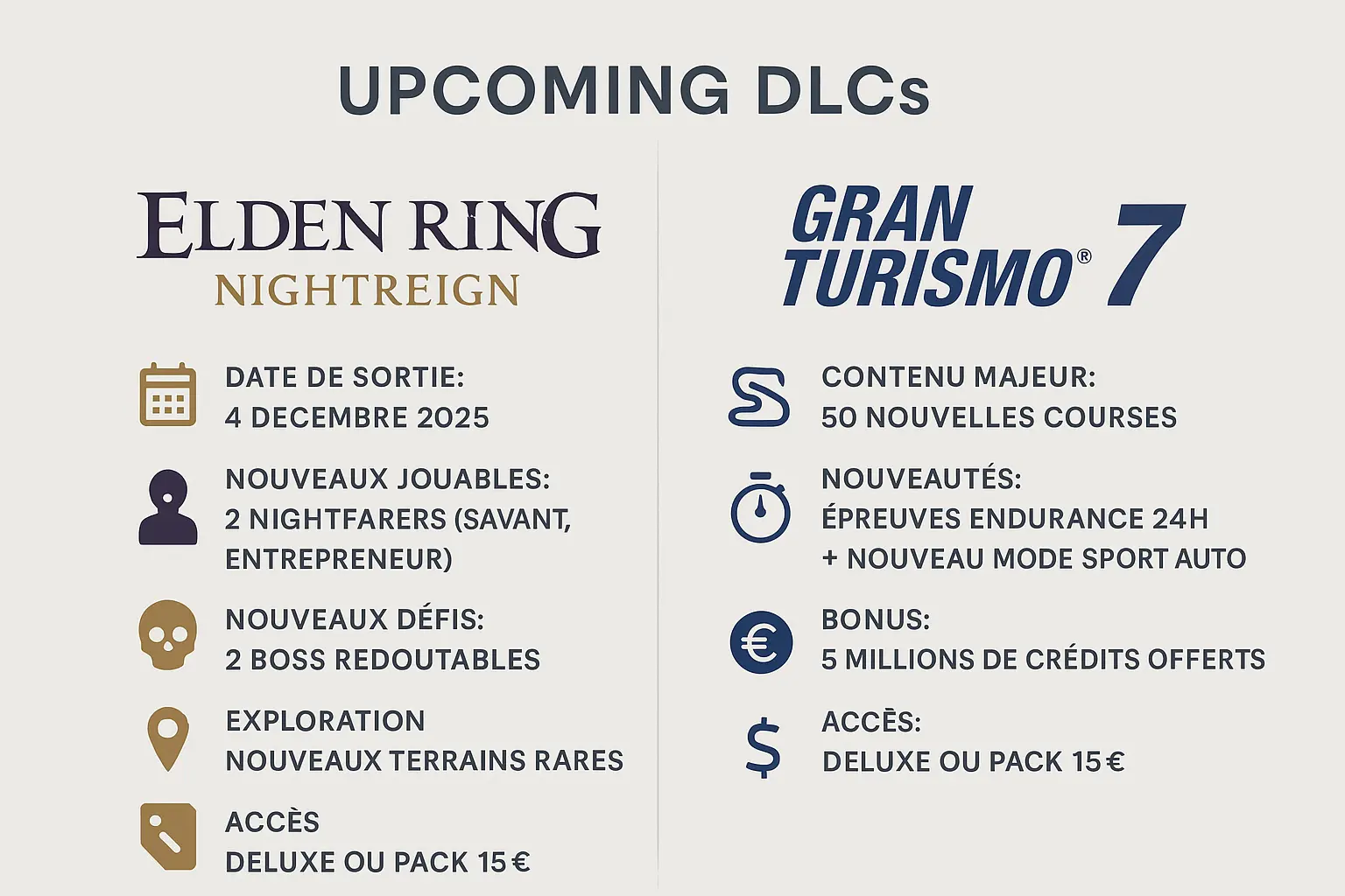 Résumé DLC Elden Ring Nightreign et Gran Turismo 7