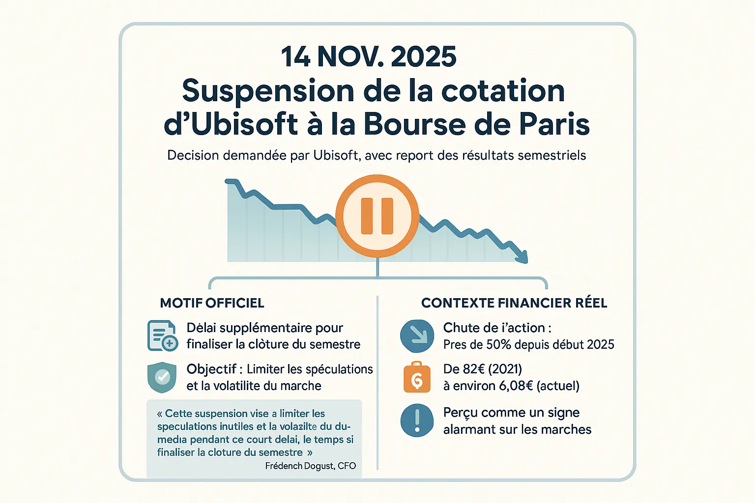 Chute de l'action Ubisoft depuis 2021