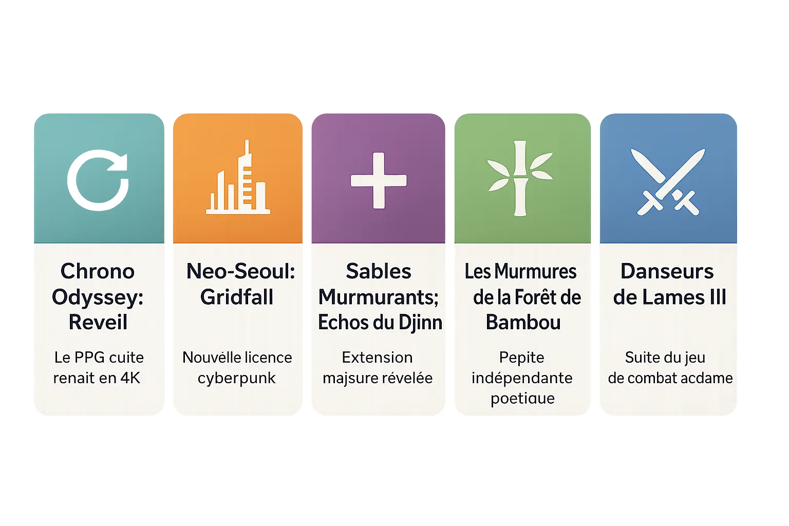 Top 5 annonces du State of Play asiatique 2025
