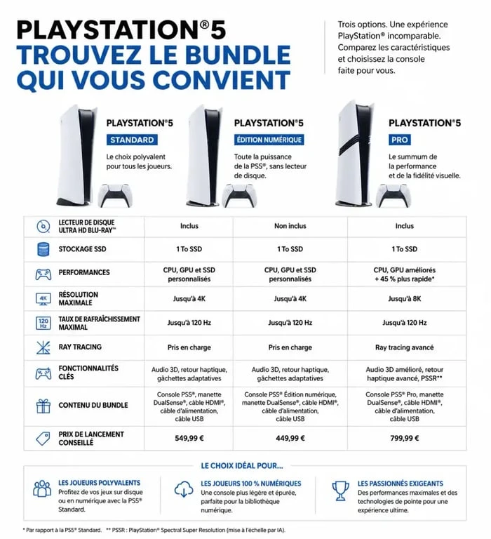 Comparatif visuel des différents modèles de pack PS5 pour choisir la console adaptée