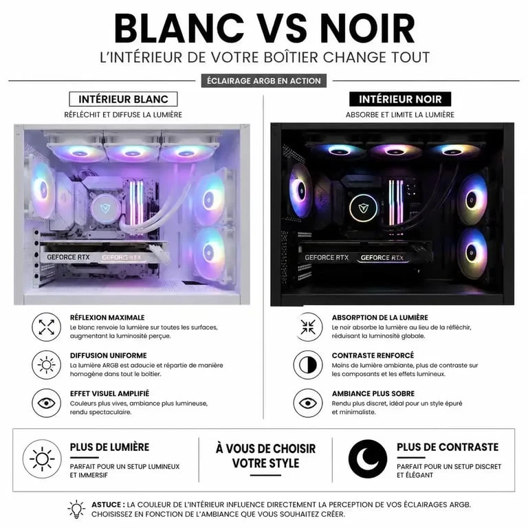 Comparaison de la réflexion de la lumière ARGB entre un boîtier de PC gamer blanc et un boîtier noir.